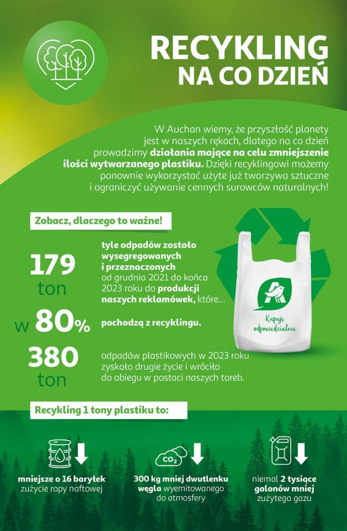 Gazetka promocyjna Auchan str. 11