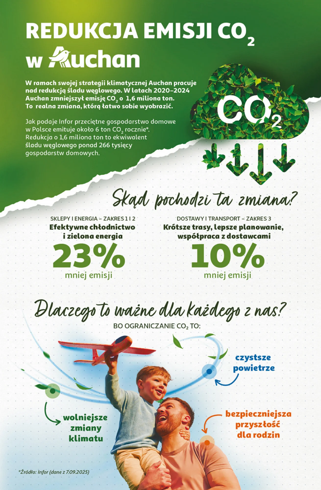 Gazetka promocyjna Auchan str. 44